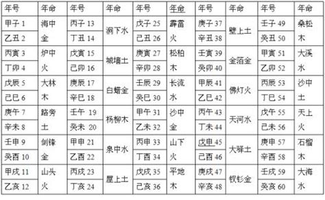 白腊金|八字纳音五行解析——白蜡金